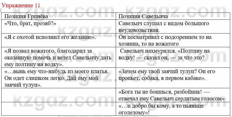 Русский язык и литература Жанпейс У. 9 класс 2019 Упражнение 11