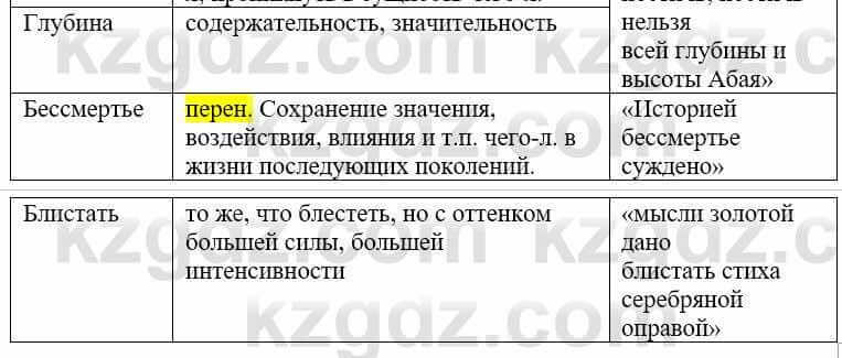 Русский язык и литература Жанпейс У. 9 класс 2019 Упражнение 3