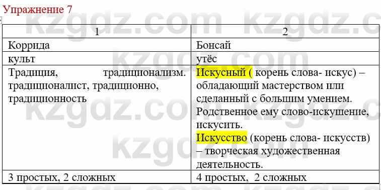 Русский язык и литература Жанпейс У. 9 класс 2019 Упражнение 7