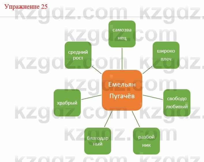 Русский язык и литература Жанпейс У. 9 класс 2019 Упражнение 25