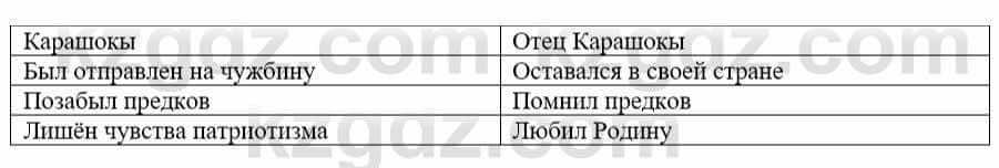 Русский язык и литература Жанпейс У. 9 класс 2019 Упражнение 11