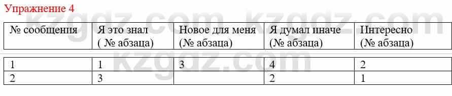 Русский язык и литература (Часть 1) Жанпейс У. 9 класс 2019 Упражнение 41