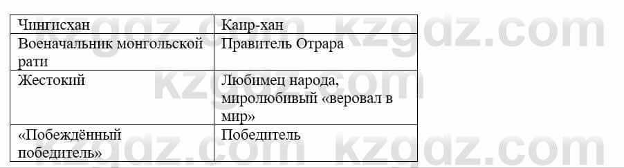 Русский язык и литература Жанпейс У. 9 класс 2019 Упражнение 11