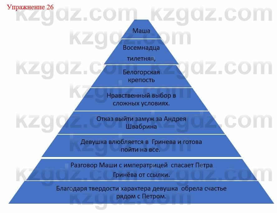 Русский язык и литература Жанпейс У. 9 класс 2019 Упражнение 26