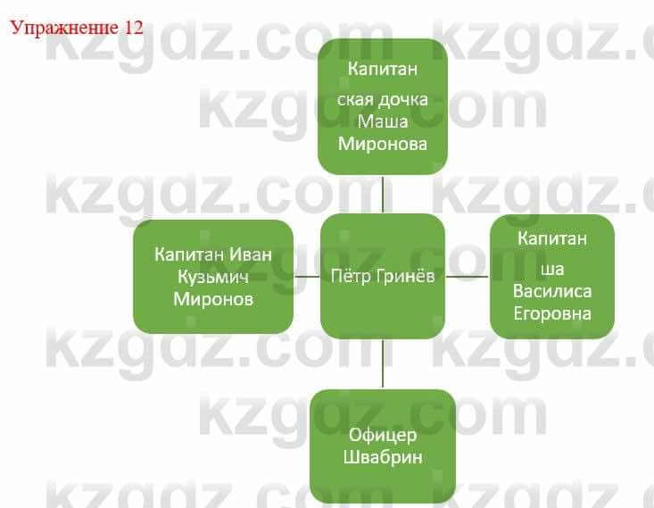 Русский язык и литература Жанпейс У. 9 класс 2019 Упражнение 12