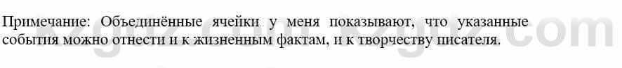 Русский язык и литература Жанпейс У. 9 класс 2019 Упражнение 1