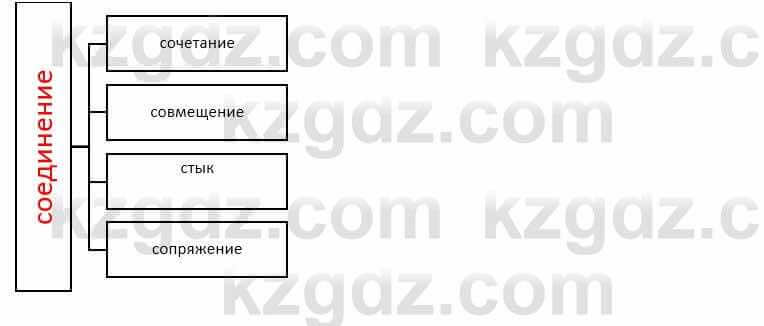 Русский язык и литература Жанпейс У. 9 класс 2019 Упражнение 7