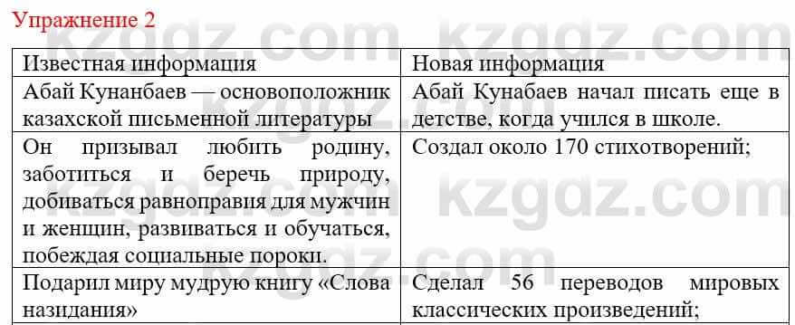 Русский язык и литература Жанпейс У. 9 класс 2019 Упражнение 2