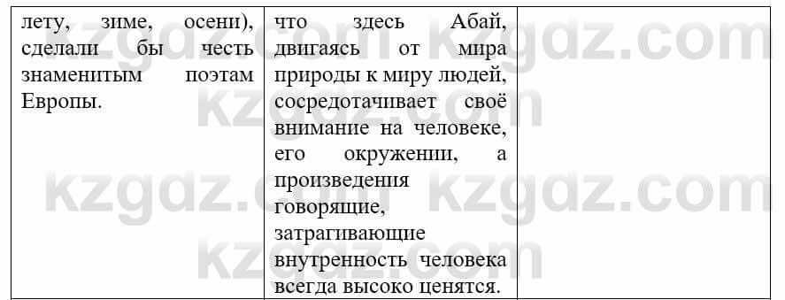 Русский язык и литература (Часть 1) Жанпейс У. 9 класс 2019 Упражнение 41