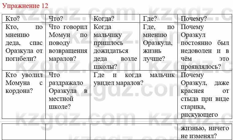 Русский язык и литература (Часть 1) Жанпейс У. 9 класс 2019 Упражнение 121