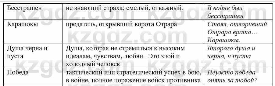 Русский язык и литература (Часть 1) Жанпейс У. 9 класс 2019 Упражнение 81