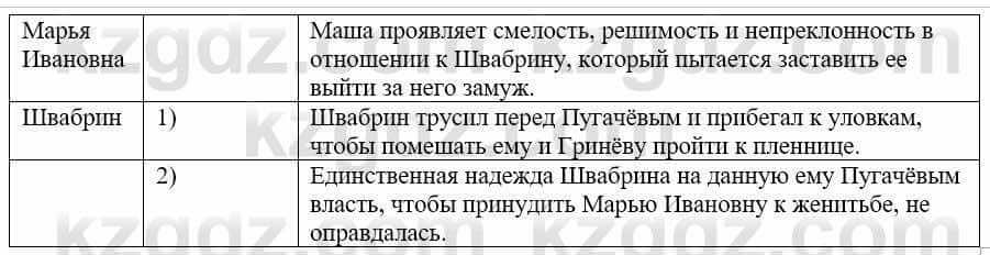 Русский язык и литература Жанпейс У. 9 класс 2019 Упражнение 22