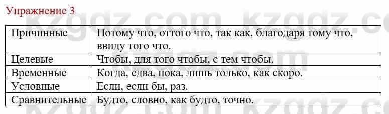 Русский язык и литература Жанпейс У. 9 класс 2019 Упражнение 3