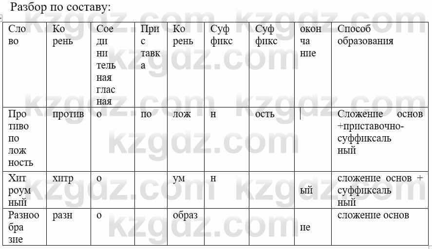 Русский язык и литература Жанпейс У. 9 класс 2019 Упражнение 4