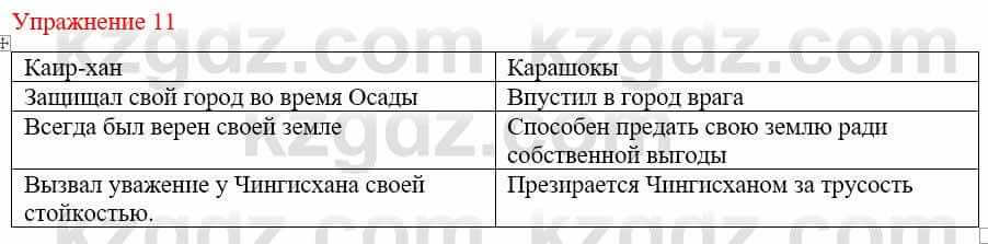 Русский язык и литература Жанпейс У. 9 класс 2019 Упражнение 11