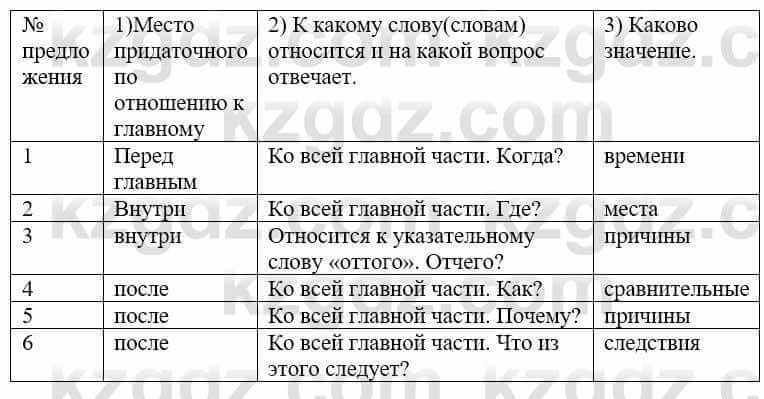 Русский язык и литература Жанпейс У. 9 класс 2019 Упражнение 5