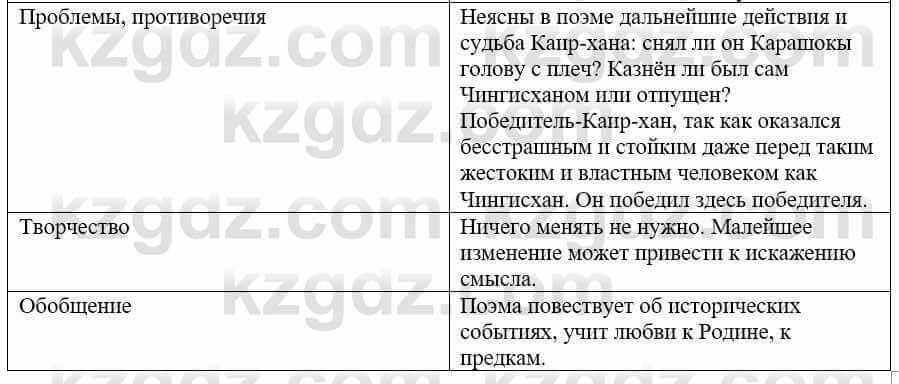 Русский язык и литература Жанпейс У. 9 класс 2019 Упражнение 12