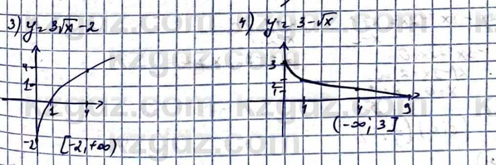 Алгебра Абылкасымова А. 10 класс 2019 Естественно-математическое направление Повторение 22