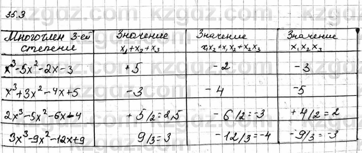 Алгебра Абылкасымова А. 10 класс 2019 Естественно-математическое направление Упражнение 35.3