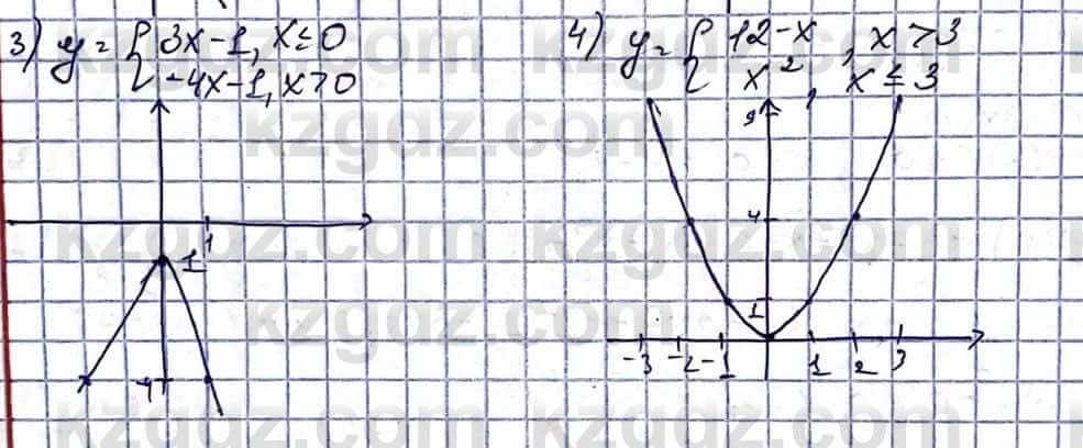 Алгебра Абылкасымова А. 10 класс 2019 Естественно-математическое направление Упражнение 2.10