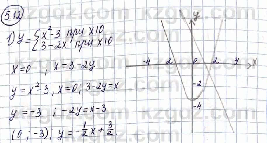 Алгебра Абылкасымова А. 10 класс 2019 Упражнение 5.12