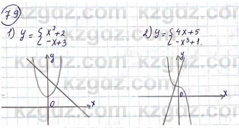 Алгебра Абылкасымова А. 10 класс 2019 Упражнение 7.9