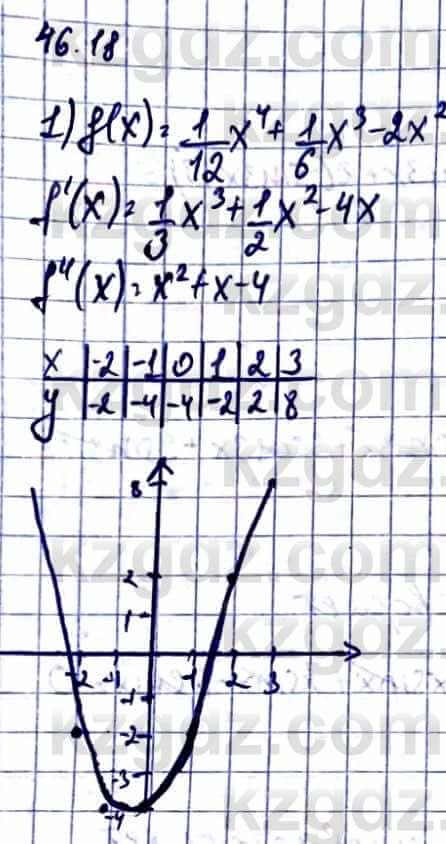 Алгебра Абылкасымова А. 10 класс 2019 Упражнение 46.18