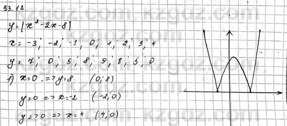 Алгебра Абылкасымова А. 10 класс 2019 Естественно-математическое направление Упражнение 33.13