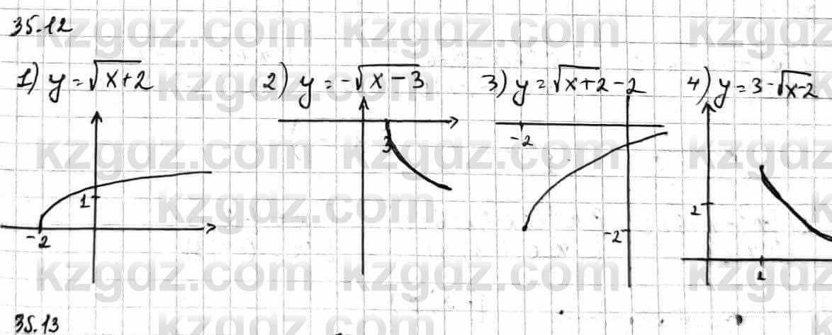 Алгебра Абылкасымова А. 10 класс 2019 Естественно-математическое направление Упражнение 35.12
