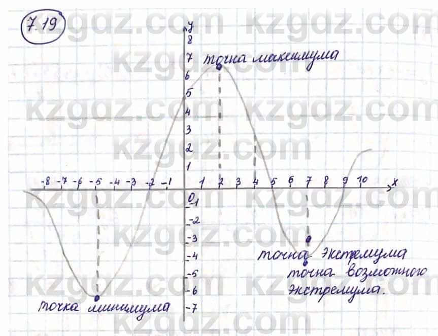 Алгебра Абылкасымова А. 10 класс 2019 Упражнение 7.19