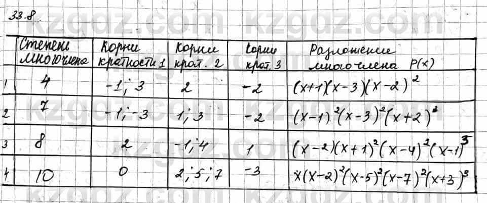 Алгебра Абылкасымова А. 10 класс 2019 Естественно-математическое направление Упражнение 33.8