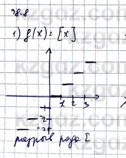 Алгебра Абылкасымова А. 10 класс 2019 Естественно-математическое направление Упражнение 38.8