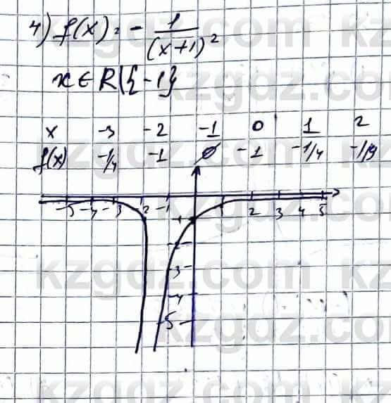 Алгебра Абылкасымова А. 10 класс 2019 Естественно-математическое направление Упражнение 39.15