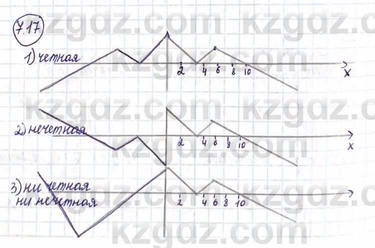 Алгебра Абылкасымова А. 10 класс 2019 Упражнение 7.17