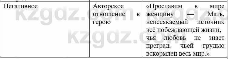 Русский язык и литература (Часть 2) Жанпейс У. 9 класс 2019 Упражнение 81