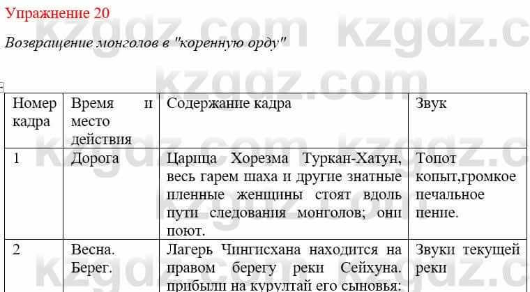 Русский язык и литература (Часть 2) Жанпейс У. 9 класс 2019 Упражнение 201