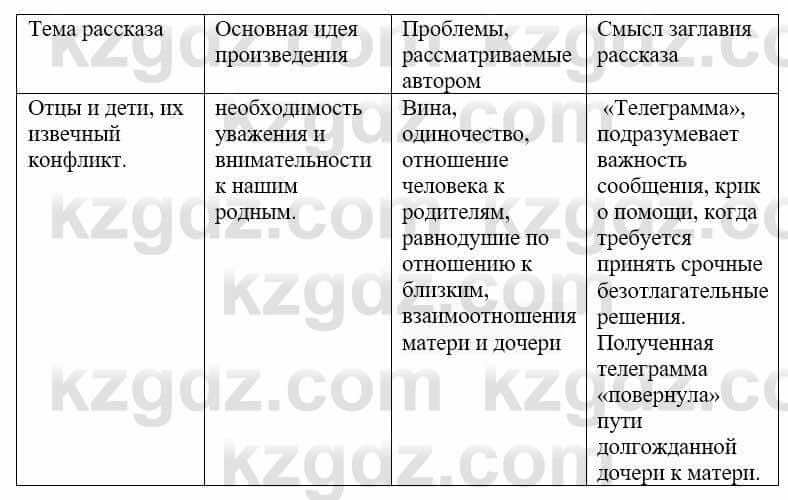 Русский язык и литература Жанпейс У. 9 класс 2019 Упражнение 17