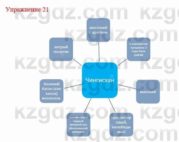 Русский язык и литература Жанпейс У. 9 класс 2019 Упражнение 21