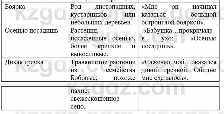 Русский язык и литература (Часть 2) Жанпейс У. 9 класс 2019 Упражнение 81