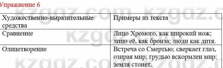 Русский язык и литература (Часть 2) Жанпейс У. 9 класс 2019 Упражнение 61