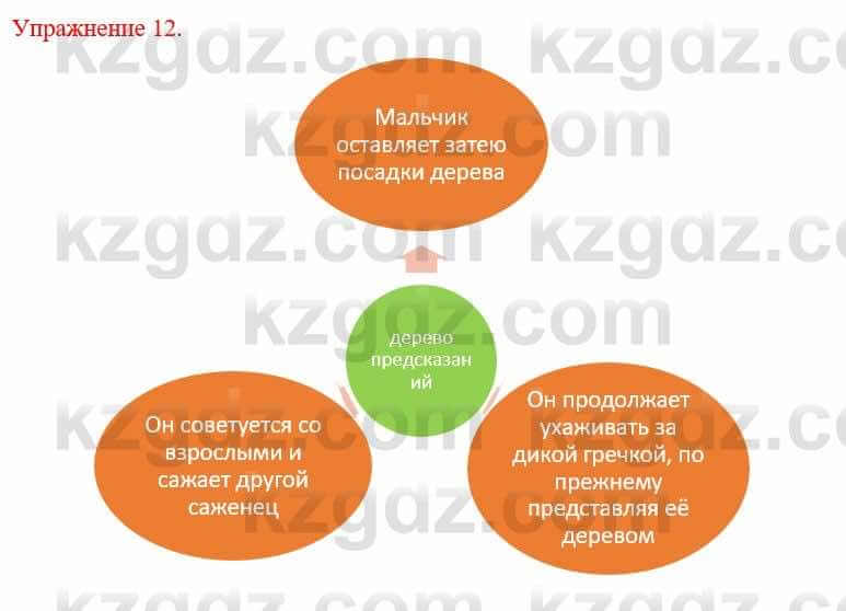 Русский язык и литература Жанпейс У. 9 класс 2019 Упражнение 12