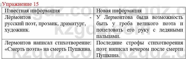 Русский язык и литература Жанпейс У. 9 класс 2019 Упражнение 15