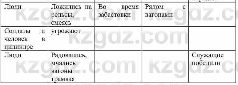 Русский язык и литература Жанпейс У. 9 класс 2019 Упражнение 15