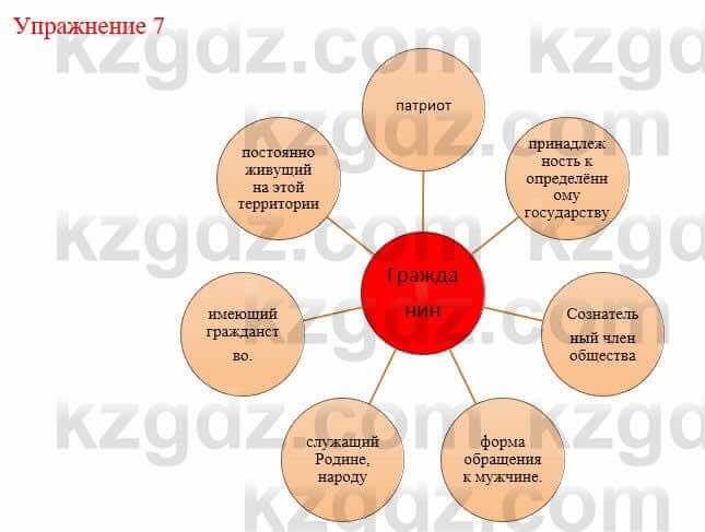 Русский язык и литература Жанпейс У. 9 класс 2019 Упражнение 7