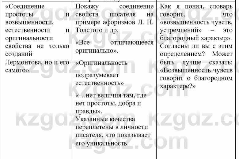 Русский язык и литература Жанпейс У. 9 класс 2019 Упражнение 2