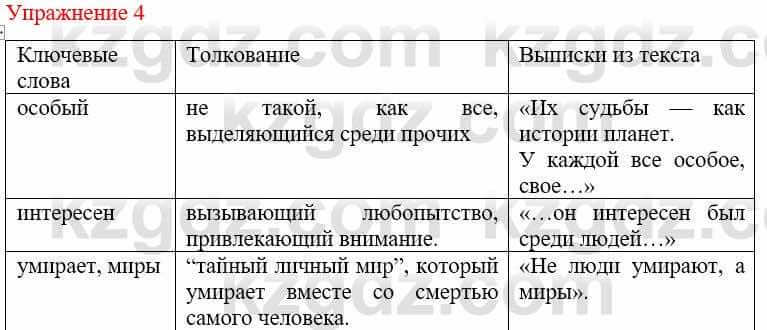 Русский язык и литература Жанпейс У. 9 класс 2019 Упражнение 4