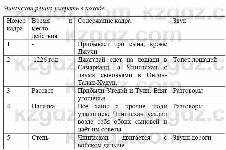 Русский язык и литература (Часть 2) Жанпейс У. 9 класс 2019 Упражнение 201