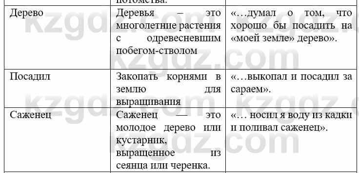 Русский язык и литература (Часть 2) Жанпейс У. 9 класс 2019 Упражнение 81