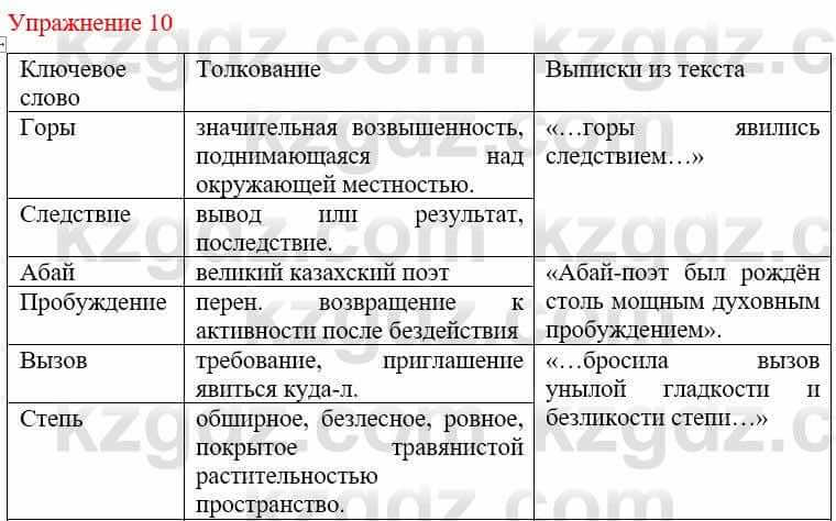 Русский язык и литература Жанпейс У. 9 класс 2019 Упражнение 10