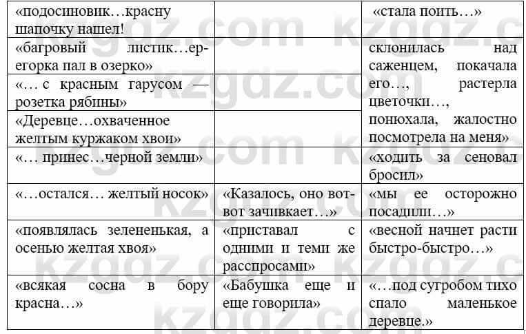 Русский язык и литература Жанпейс У. 9 класс 2019 Упражнение 15